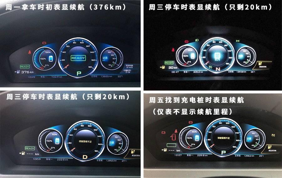 1公里不用2毛钱,奔驰跟比亚迪联手打造的车,真的好用吗?