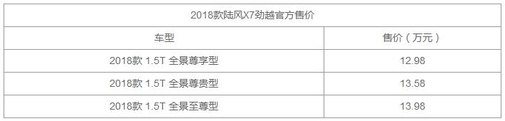 万众瞩目 陆风X7劲越上市 售价12.98-13.98万元