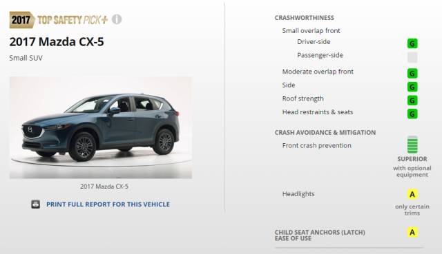 2017这些热门SUV最安全!你会选它吗?