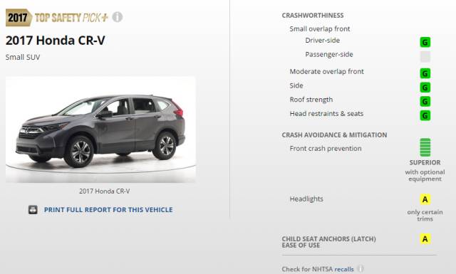 2017这些热门SUV最安全!你会选它吗?