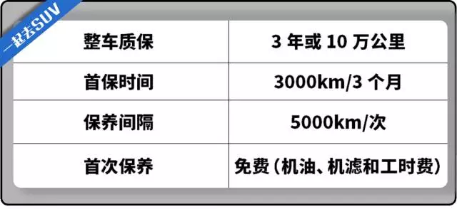 最强1.5T+自动挡, 高性价比国产大SUV保养贵吗? 【砖叔长测】