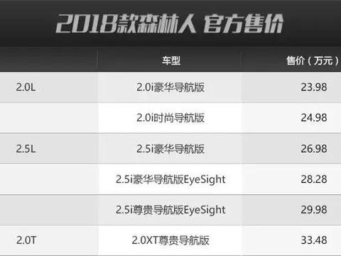 越野能力最牛X的城市SUV之一，买哪款最合适？