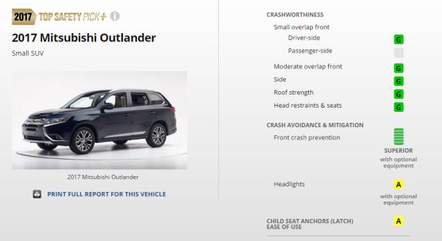 2017这些热门SUV最安全!你会选它吗?