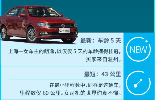 二手车10月大数据:车置宝竞拍量创新高?“BBA”谁更受欢迎?