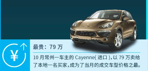 二手车10月大数据:车置宝竞拍量创新高?“BBA”谁更受欢迎?