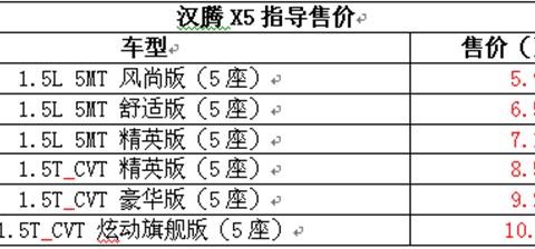 汉腾X5上市，是否激起你的购买欲