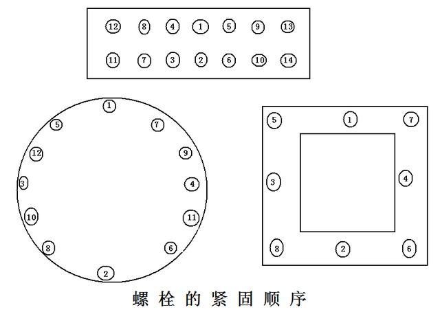 汽车螺栓有多少种?它上面的数字表示什么意思