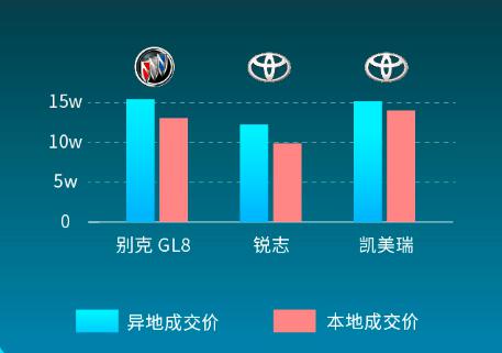 二手车10月大数据:车置宝竞拍量创新高?“BBA”谁更受欢迎?