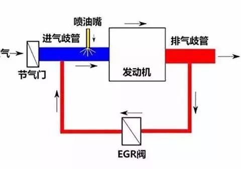 每次保养都被要求做这个项目，这300块钱花的到底冤不冤？