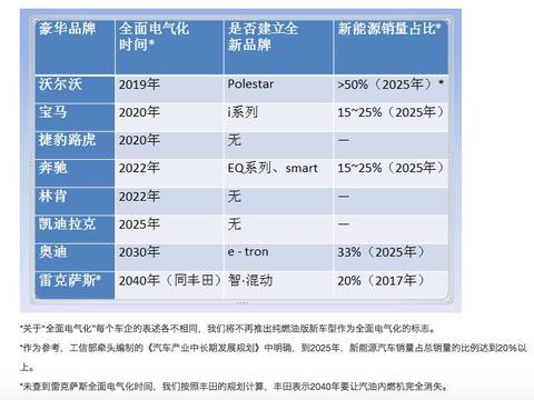 把不可能变为可能！看丰田在新能源路上独辟蹊径