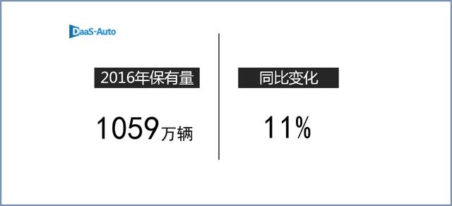 江苏省乘用车销量排名全国第二 保有量达1059