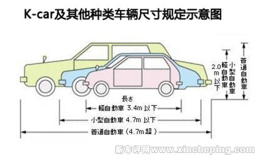 看了5天，日本人都喜欢什么车？