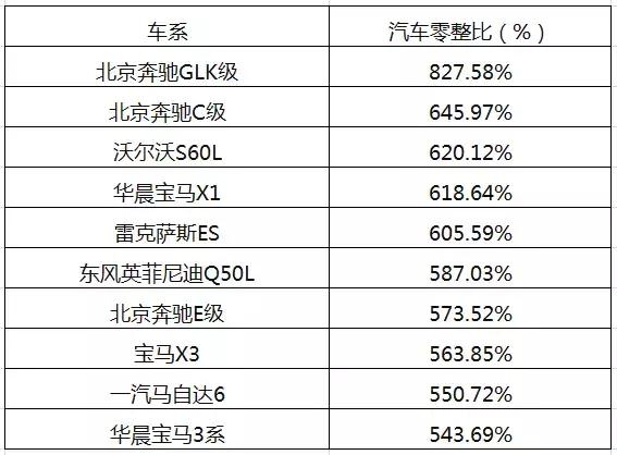 汽车保养排名_汽车保养图片(2)