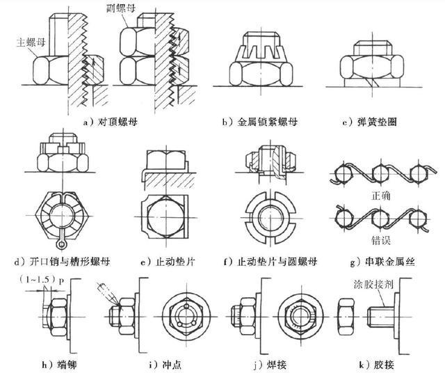 汽车螺栓有多少种?它上面的数字表示什么意思