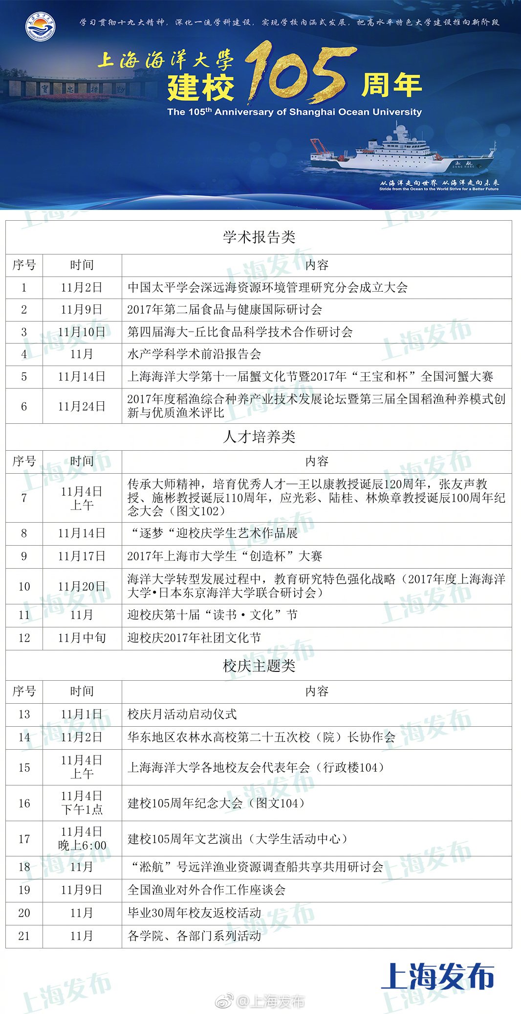 上海海洋大学迎来105岁生日，看校友们花式祝福母校[好喜欢]