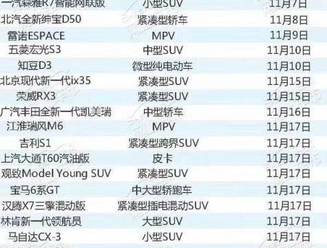11月SUV霸屏市场！15款新车随你挑