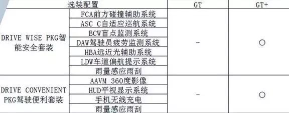 为赛道而生的跑车 这车有点狂 性能新巅峰
