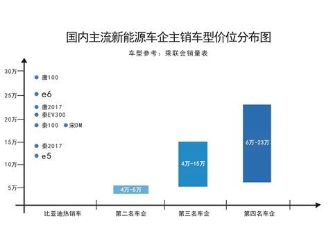 连续5个月“三冠王” 比亚迪新能源正当红