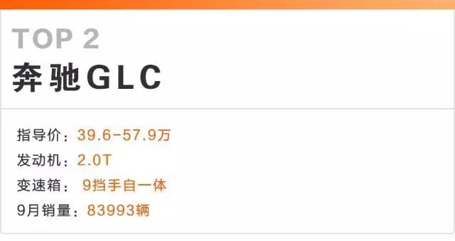 前三季度豪华SUV销量Top 5,第一名竟然遥遥领先!