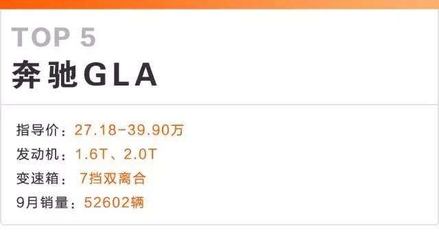 前三季度豪华SUV销量Top 5,第一名竟然遥遥领先!