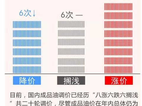 粤A粤B粤S...广东所有车主注意，今天赶紧去加油！要涨了！