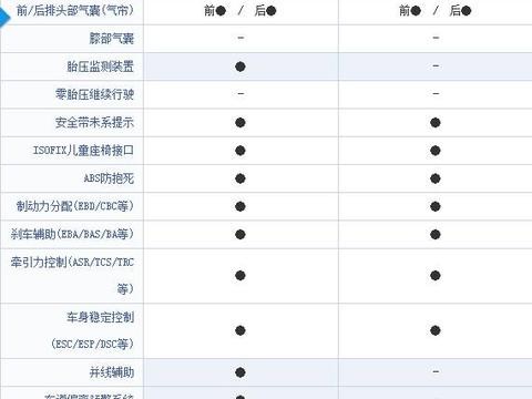 「车越贵越安全」，可能并不是随便说说