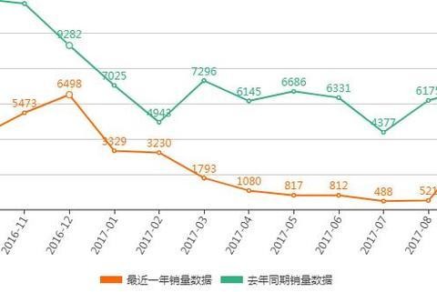 这SUV堪称现代最后的救命稻草，专为国人打造10万多哈弗H6怕了