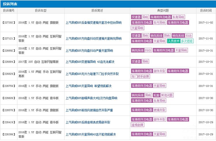 叫好不叫座?荣威RX3未必会有你想的那么火爆!