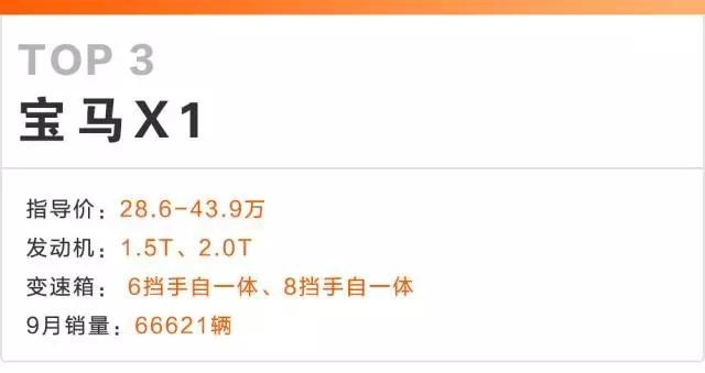 前三季度豪华SUV销量Top 5,第一名竟然遥遥领先!