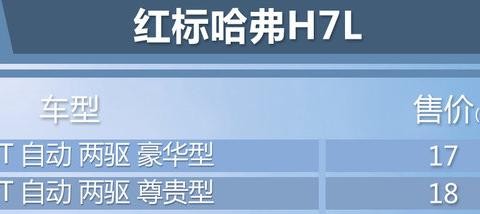 售17-18万元 红标哈弗H7L正式上市