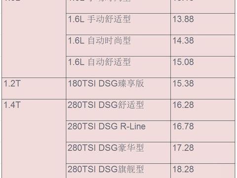 新款速腾上市，配置有所增加，价格还下调3千，英朗销冠位置不保