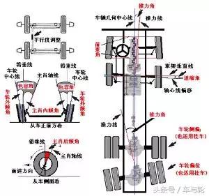 什么是四轮定位费用 c8f1-fynmzuk2945778.jpg