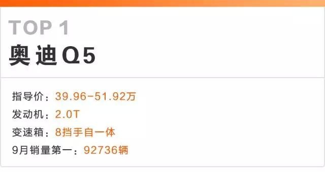 前三季度豪华SUV销量Top 5,第一名竟然遥遥领先!