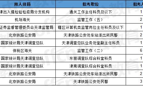 中国人口数量变化图_天津市人口数量2018