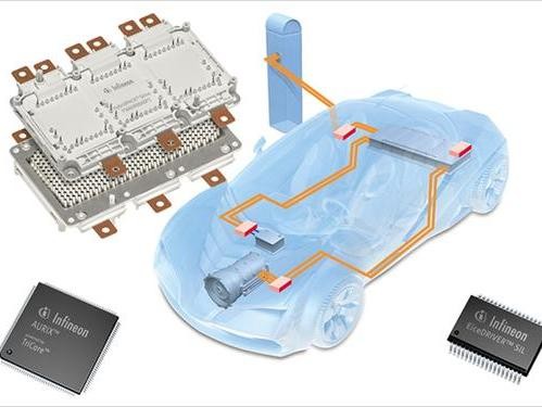 实现汽车传动系统高效电气化，要具备哪些核心要素？