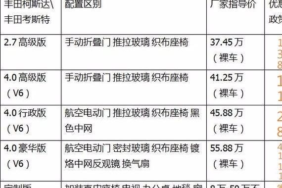 15座丰田考斯特内饰改装实拍图 柯斯达价格