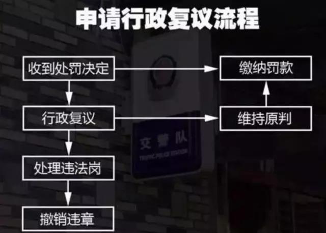 还傻傻地去交违章罚款?这六种情况可以申请撤销,请车主相互告知