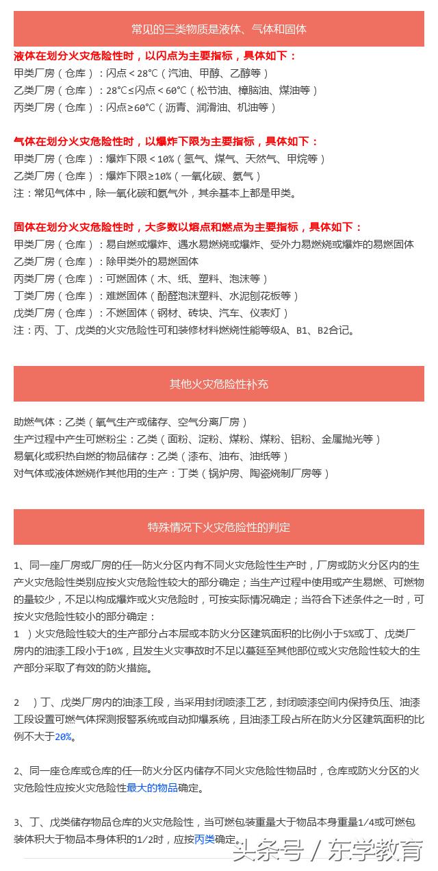 如何记忆火灾危险性分类?