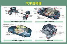 保养篇:冬季汽车保养大全,这几项你一定要知道!