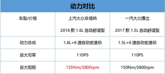 德系品质家轿首选 捷达和桑塔纳哪个好？