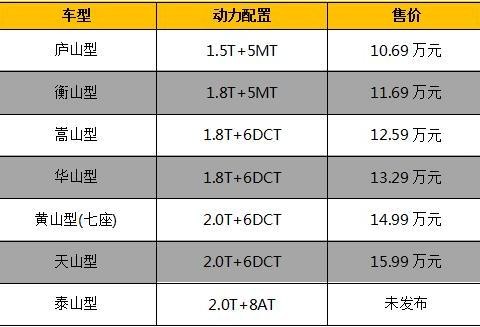 稳如泰山妥如大迈 8AT大迈X7强势来袭！
