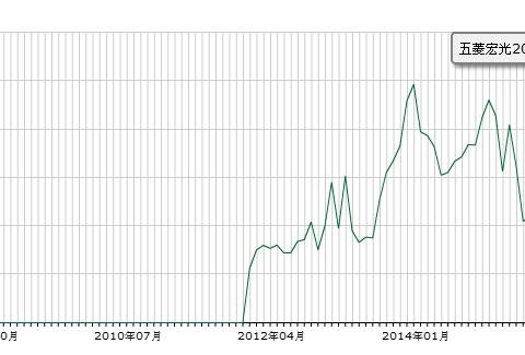 为何五菱宏光能成为“神车”？看完这篇文章你就明白