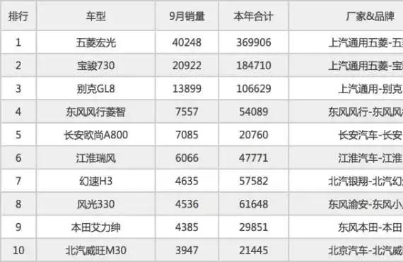 别克GL6刚上市就遇“对手”？宝骏全新车型710曝光！