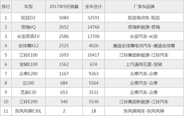 本以为吉利造的是一台老年代步车，一看内饰才知比特斯拉还豪华