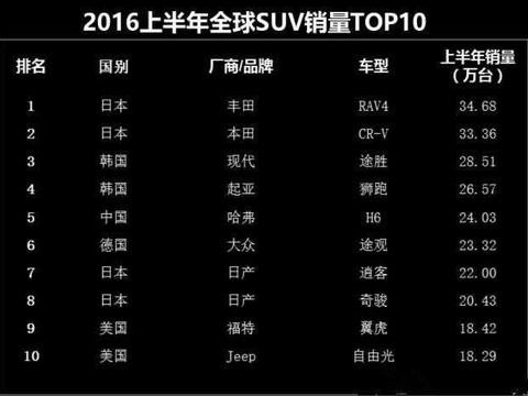 十万块钱左右买什么车好？