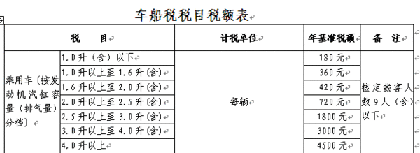 裸车标价10万,落地费用究竟怎么算?