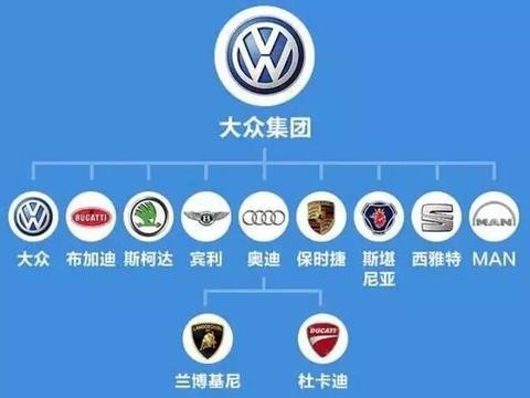 你以为大众集团只有奥迪和大众！背后的品牌还有这些汽车知识攻略