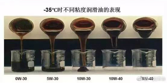 美国石油协会授予统一  5W-20、0W-20低粘度油品认证