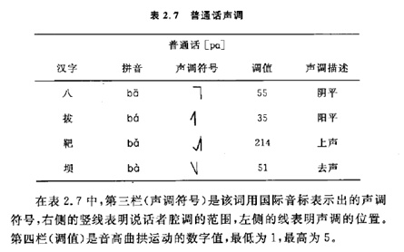 语音学与音系学笔记五：超音段特征-重音与语调