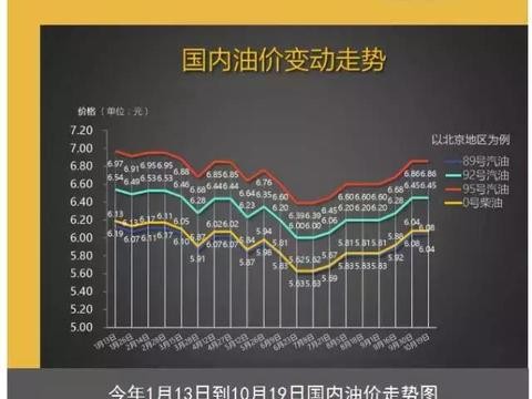 “油价“的资讯有新内容更新啦，快来看看吧